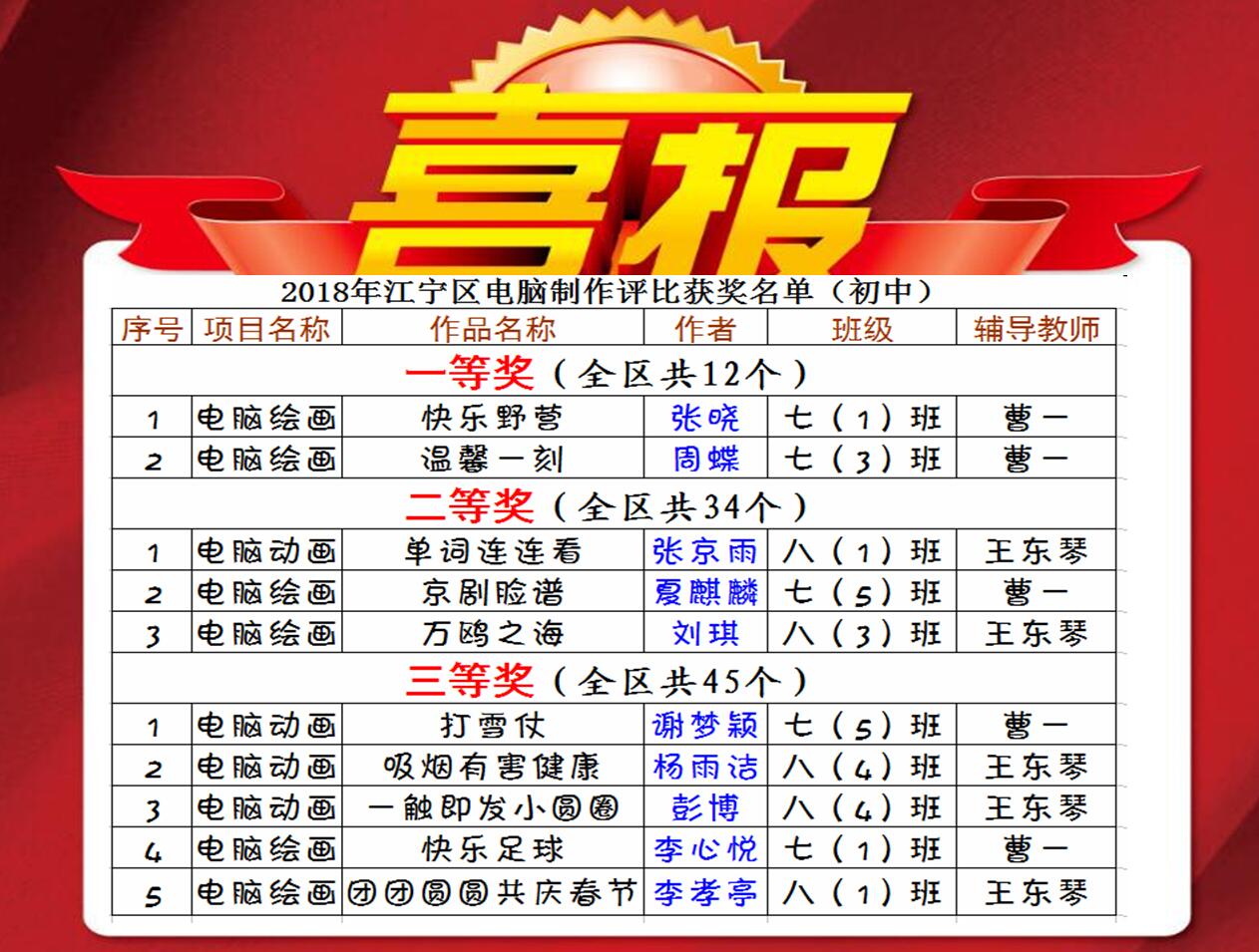 E:\17-18学校管理\各类获奖\电脑绘画.jpg