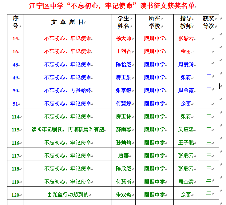 E:\2018年度\（语文老师）不忘初心，牢记使命征文\Cache_-4a7c4f18dbc2db7c..jpg