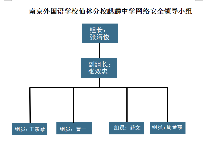 安全工作领导小组.png